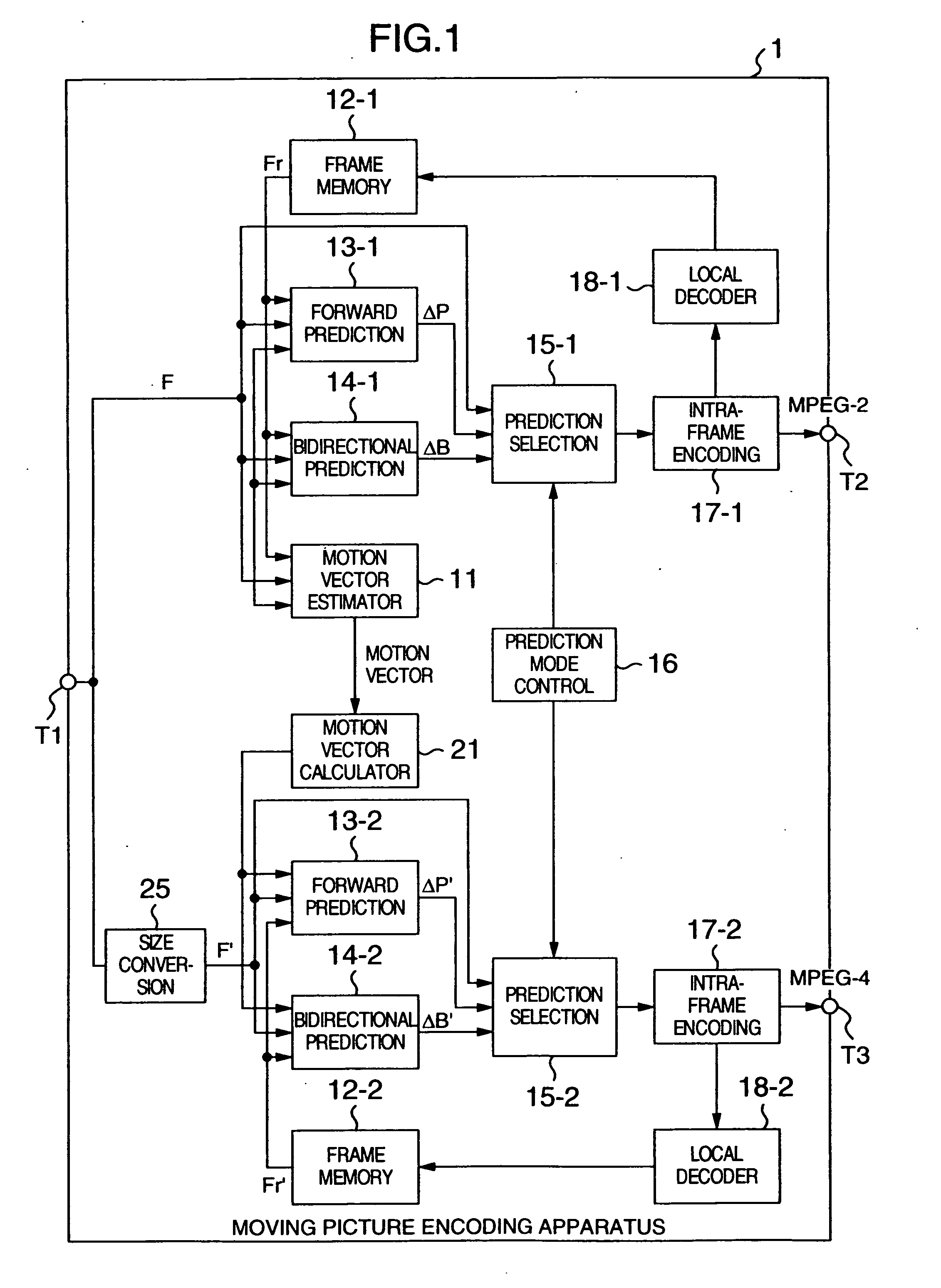 Moving picture encoding apparatus