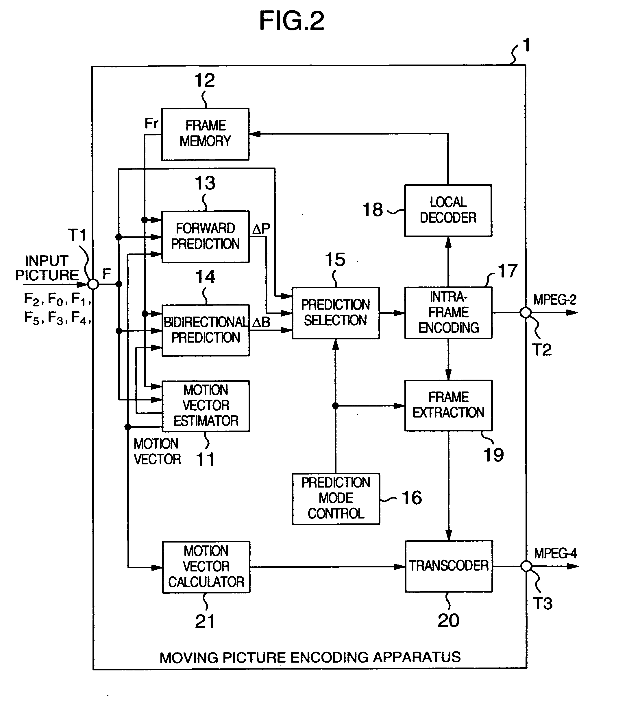 Moving picture encoding apparatus