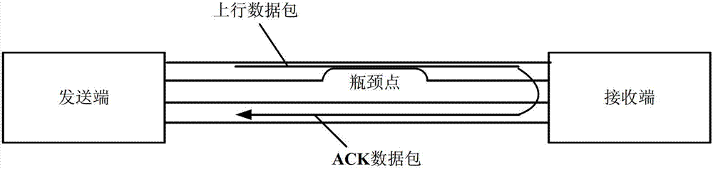 Method and device for sending uplink data packets and network equipment