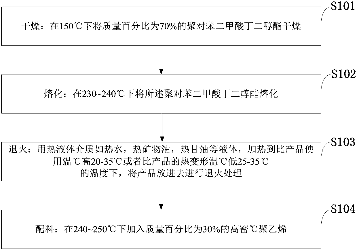 Melting method and system for injection molding materials, and information processing terminal