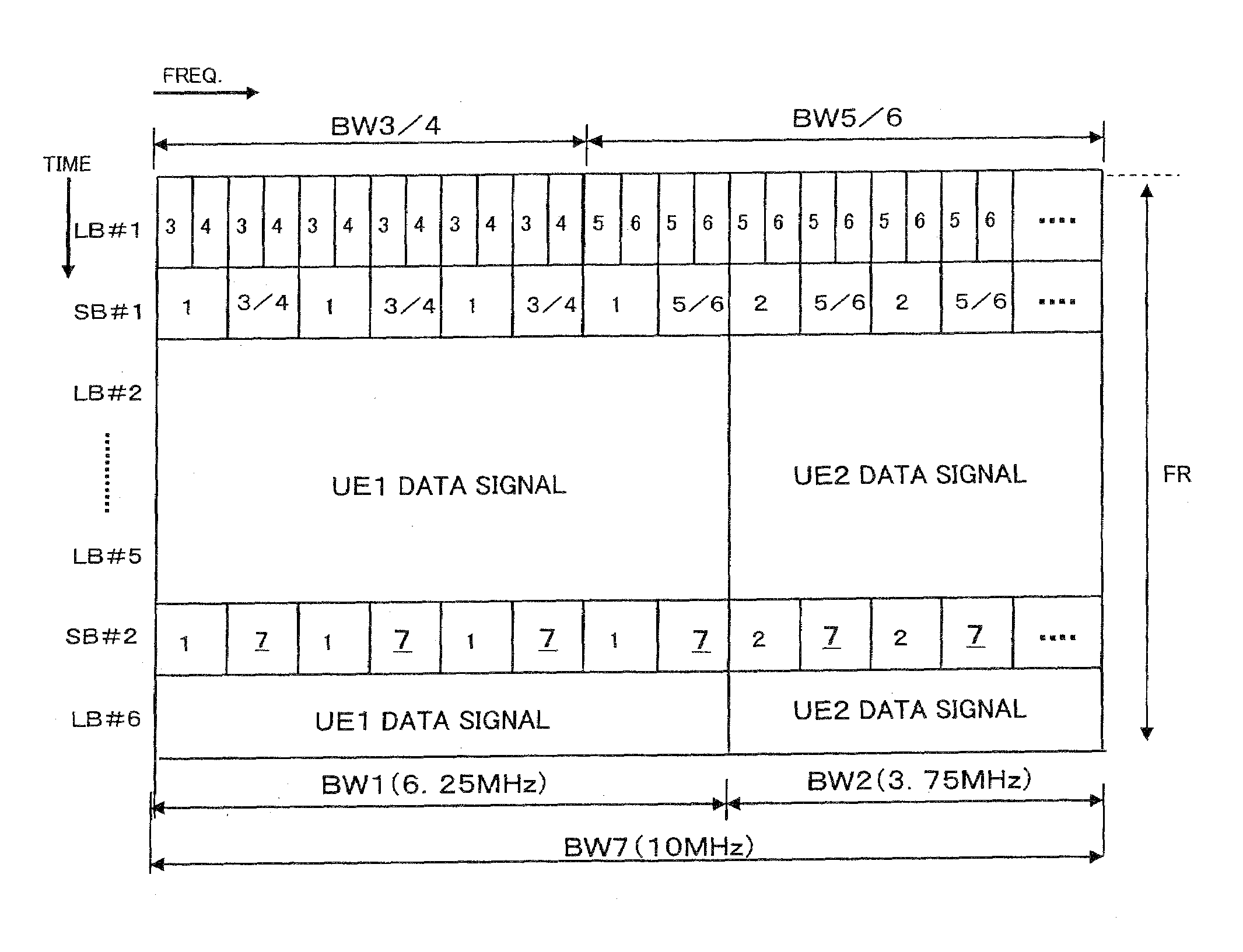 Reference signal multiplexing and resource allocation