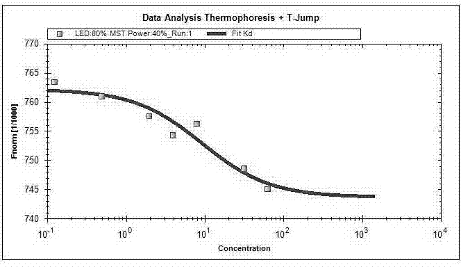 Glucoside-1,4-pentadiene-3-ketone compounds containing acetoxyl groups as well as preparation method and use of glucoside-1,4-pentadiene-3-ketone compounds