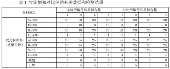 Preparation process of luminous ceramic tile and luminous ceramic tile thereof