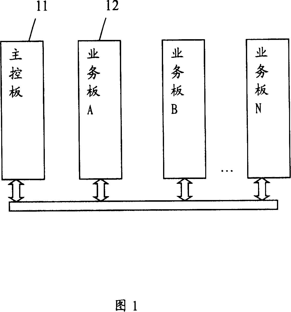 Method for assurng conformity of exchanger various monoboard software edition