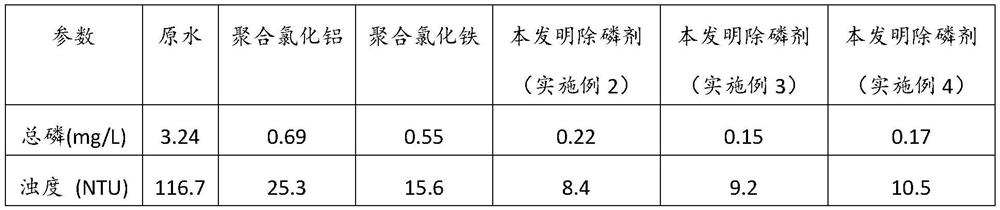 Composite efficient phosphorus removal agent as well as preparation method and application thereof