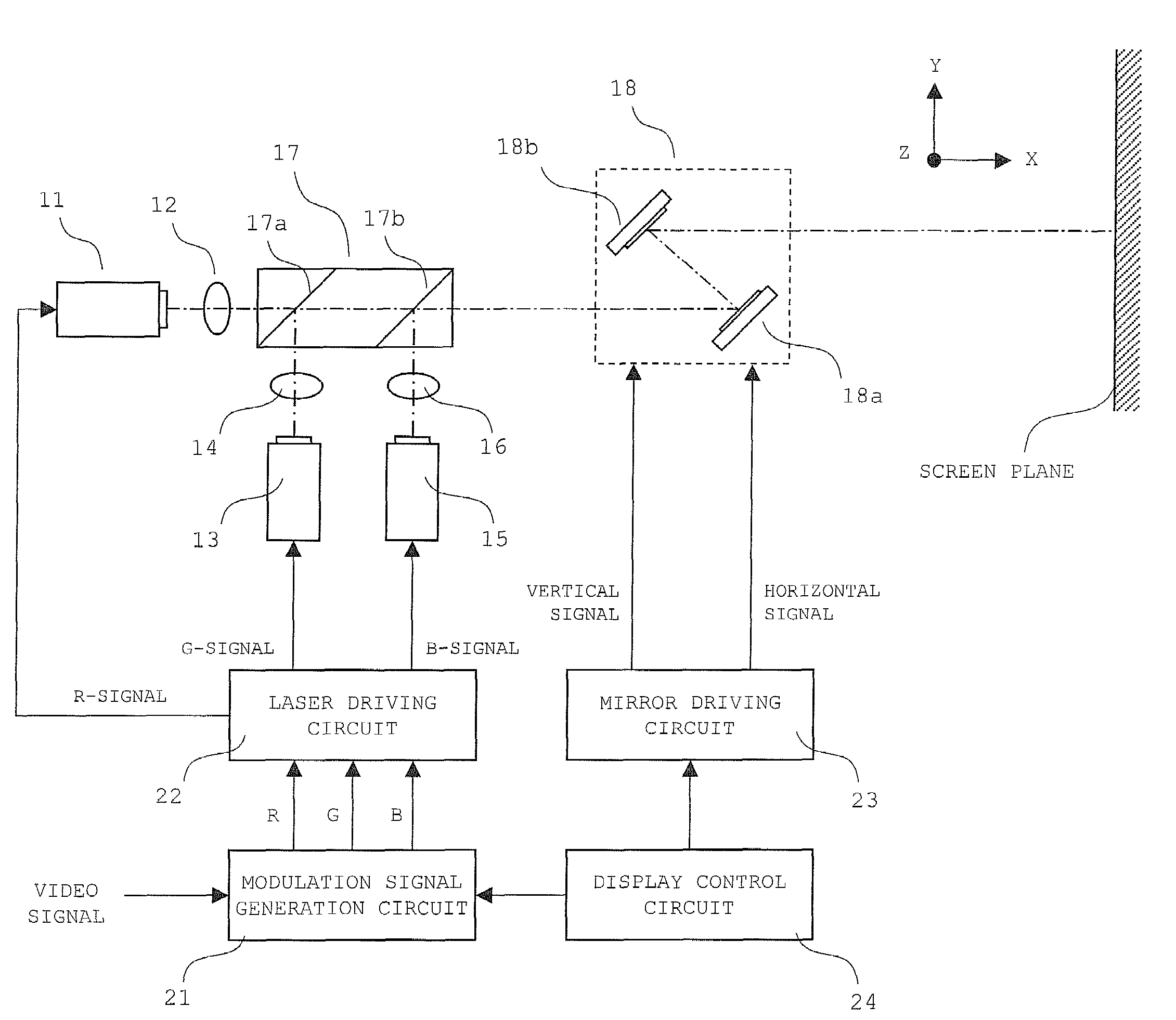 Projection type image display device