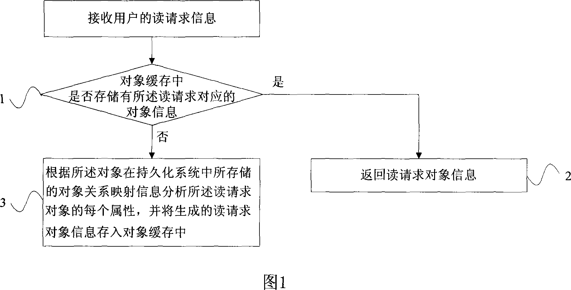 Method for prefetching object