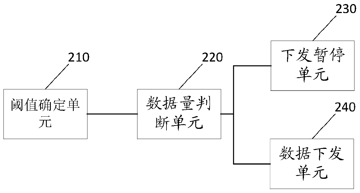 Storage system write cache data issuing method and related components