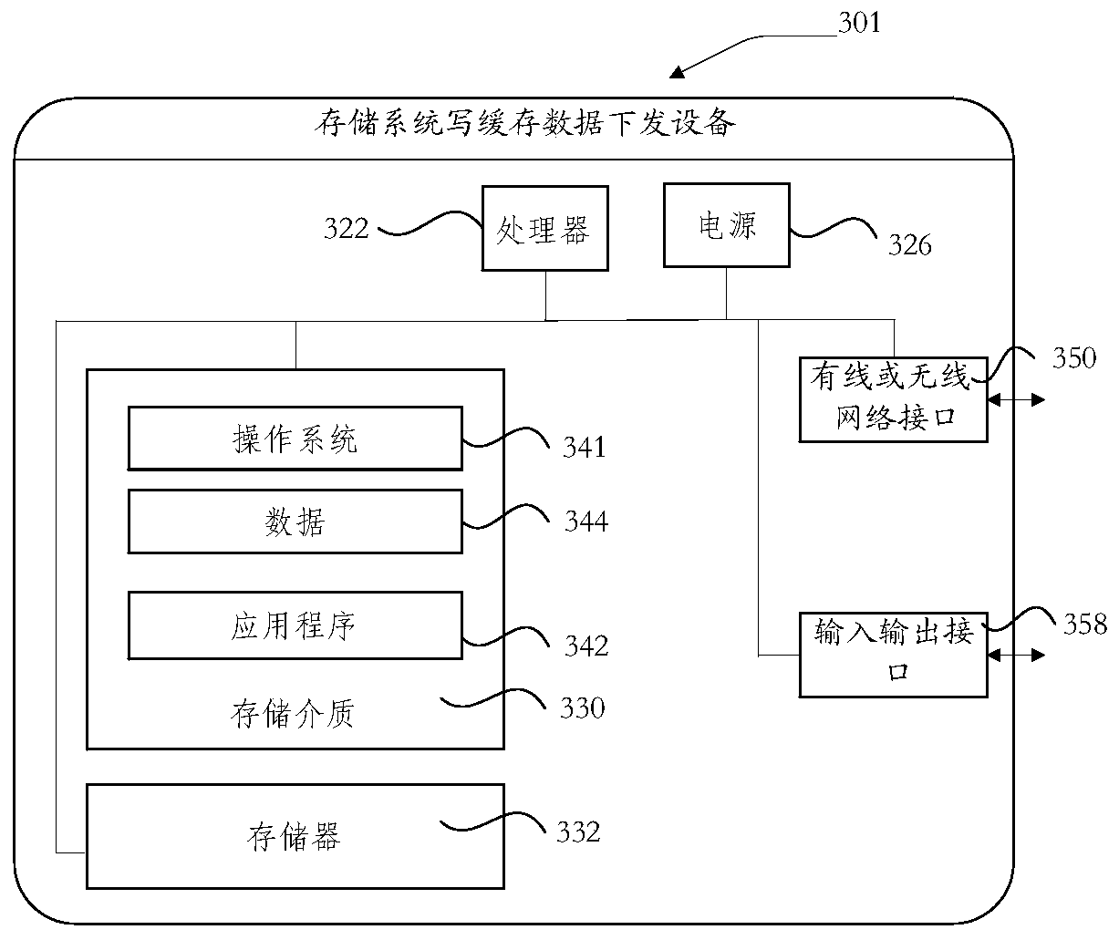 Storage system write cache data issuing method and related components