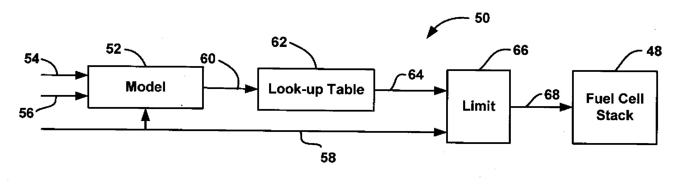 Method to improve fuel cell system performance using cell voltage prediction of fuel cell stack