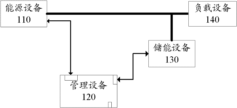 Hybrid energy power supply system and hybrid energy power supply method