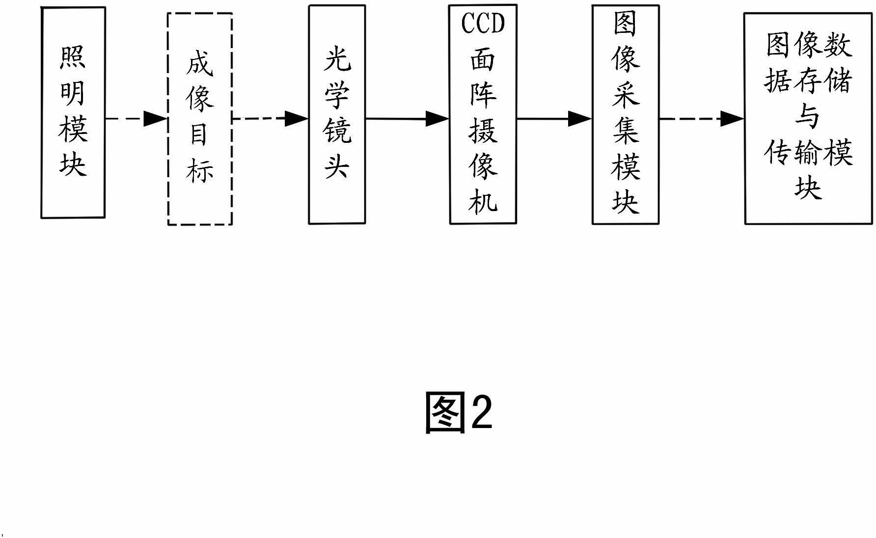 System and method for quickly inspecting tunnel defect based on machine vision