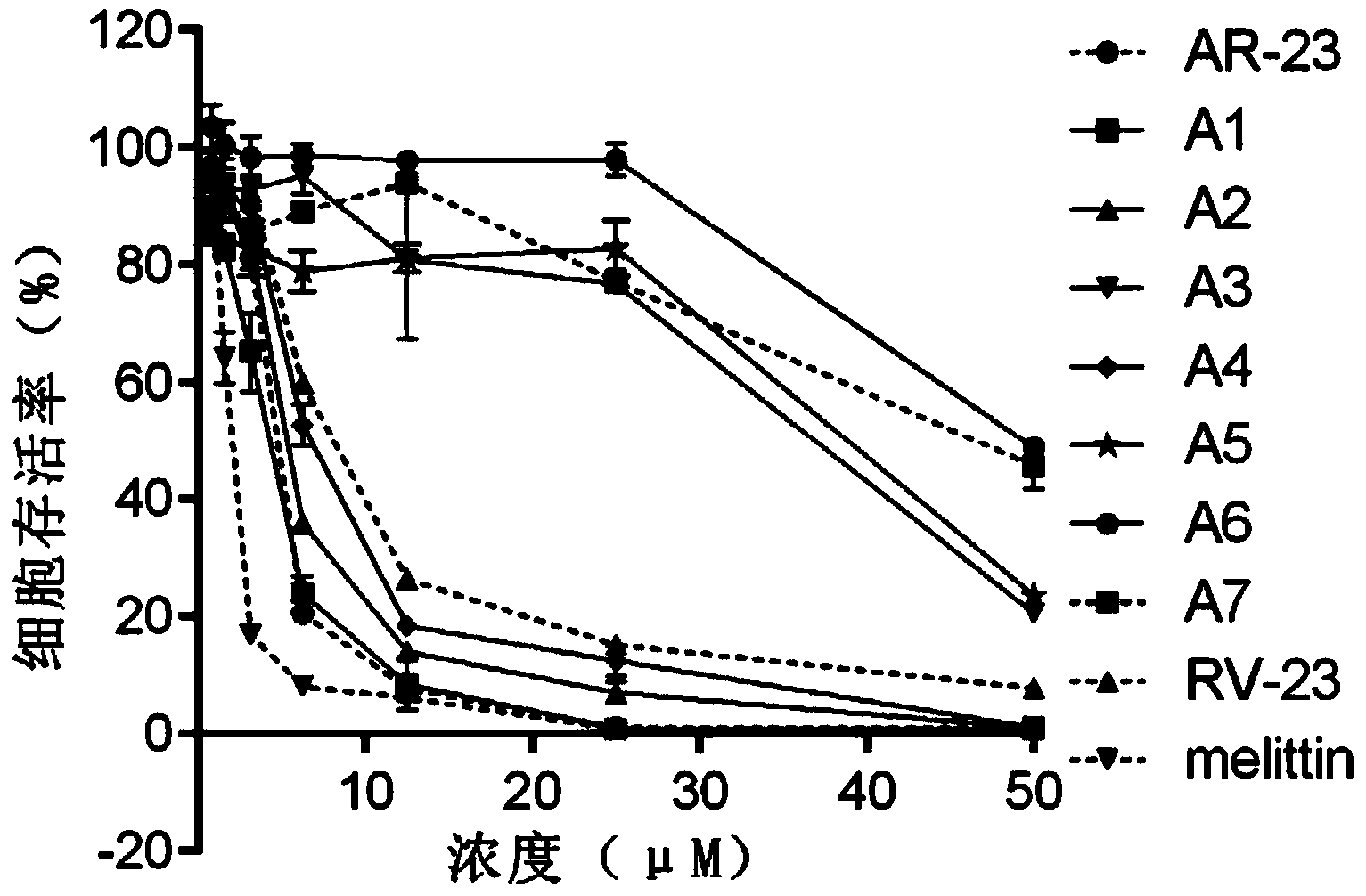 Derived polypeptides formed by modifying structures of frog skin antibacterial peptides AR-23 and application of derived polypeptides