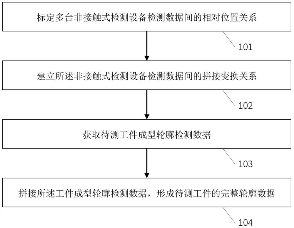 Detection method and device for workpiece forming process