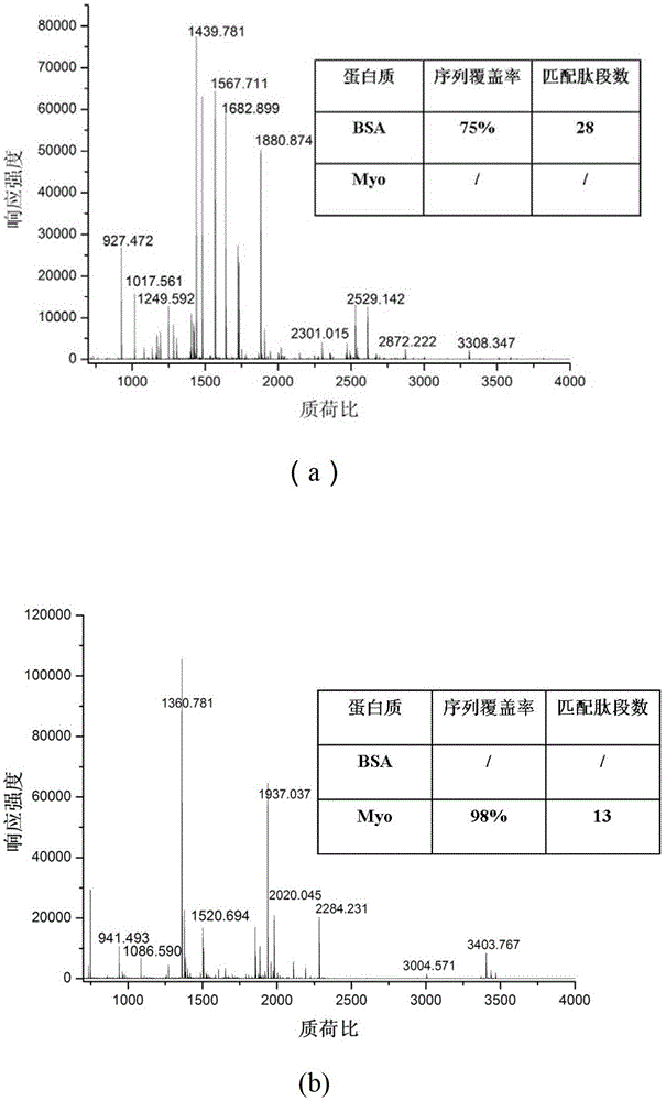 Low Residue Inorganic-Organic Hybrid Monolithic Matrix Immobilized Enzyme Reactor and Its Preparation