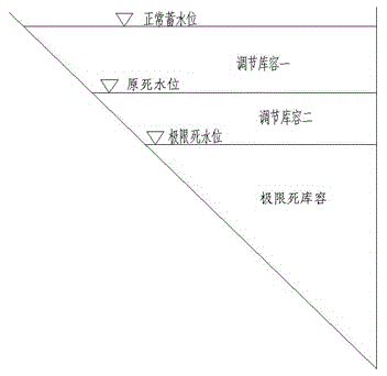 Method for increasing regulation storage and generating compensation benefits of high-dam leading reservoir