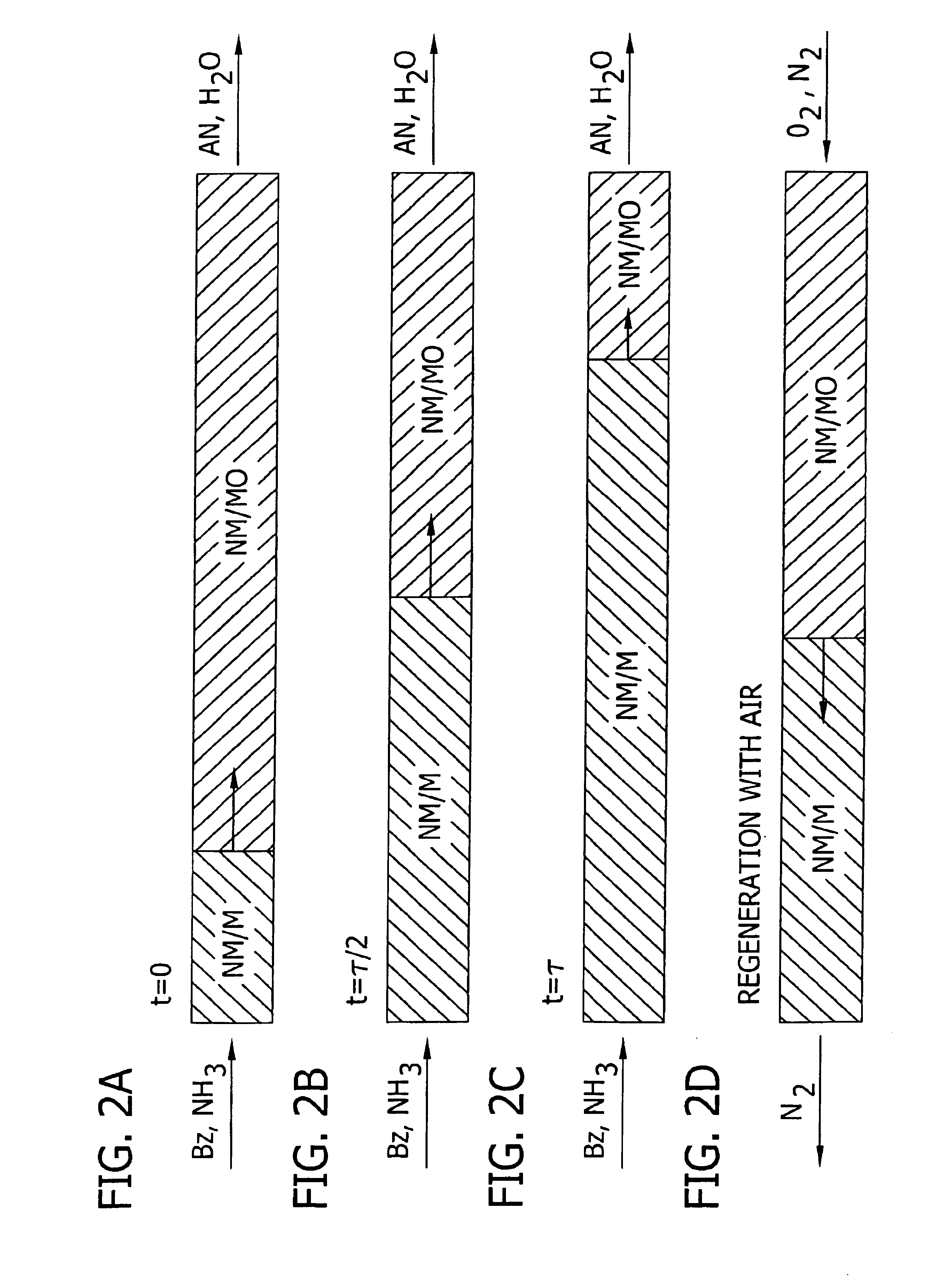 Amination of aromatic hydrocarbons and heterocyclic analogs thereof