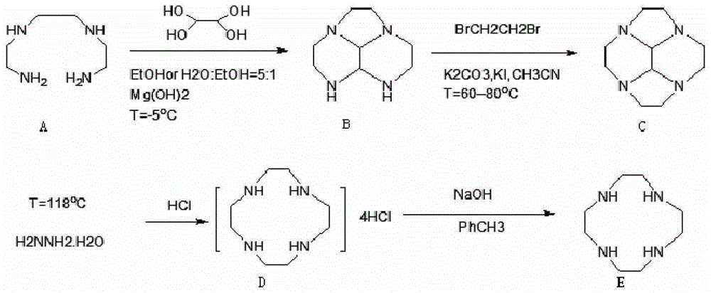 A kind of preparation method of high-purity trigonine