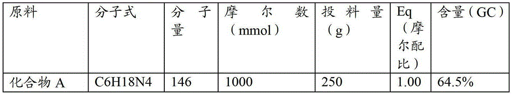 A kind of preparation method of high-purity trigonine