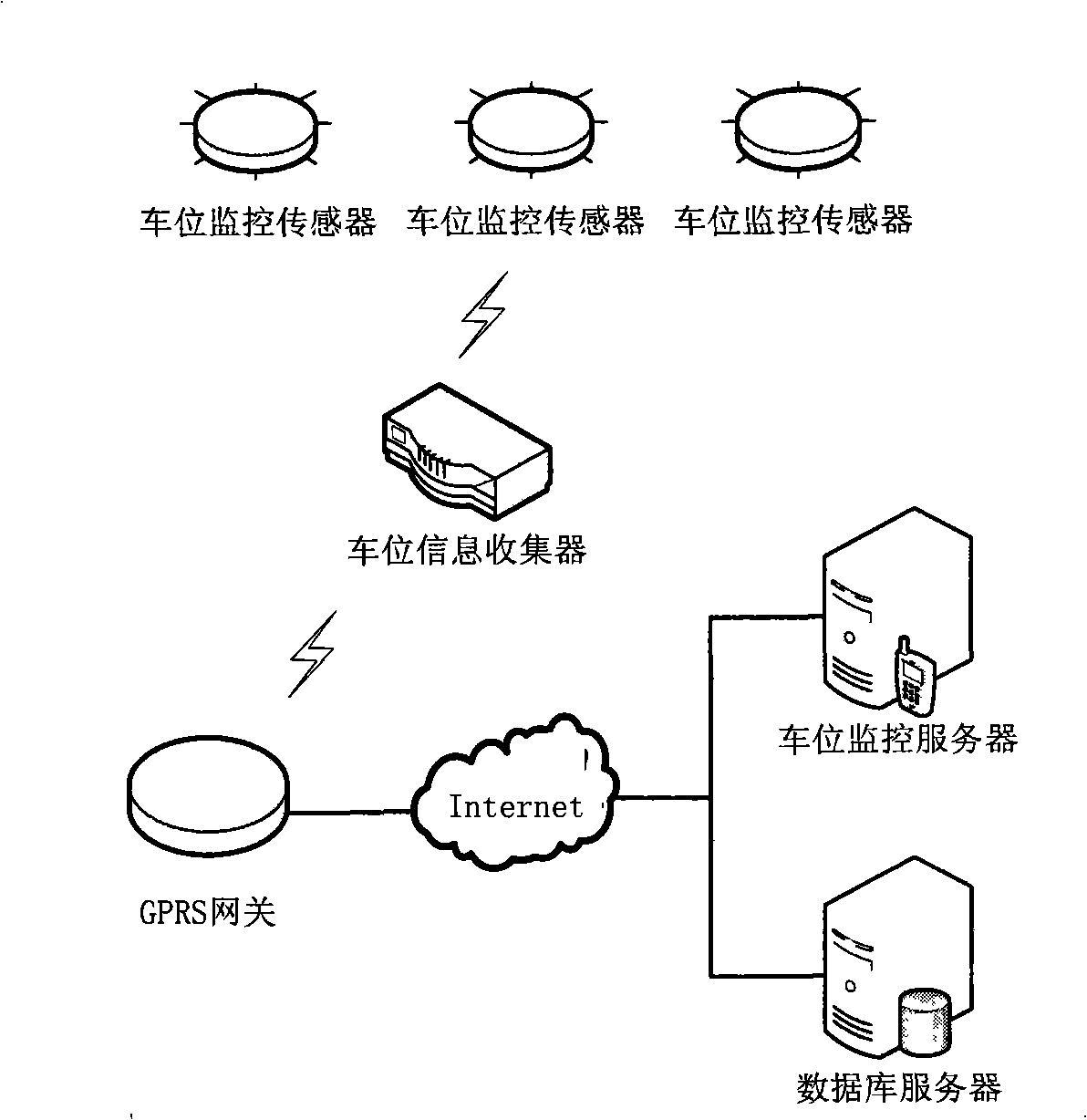 Parking position monitoring system, parking position monitoring sensor and parking position monitoring method