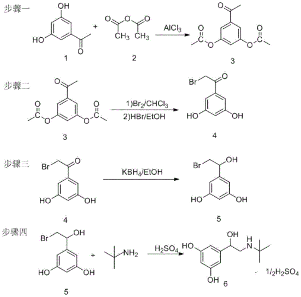 A kind of preparation method of terbutaline sulfate