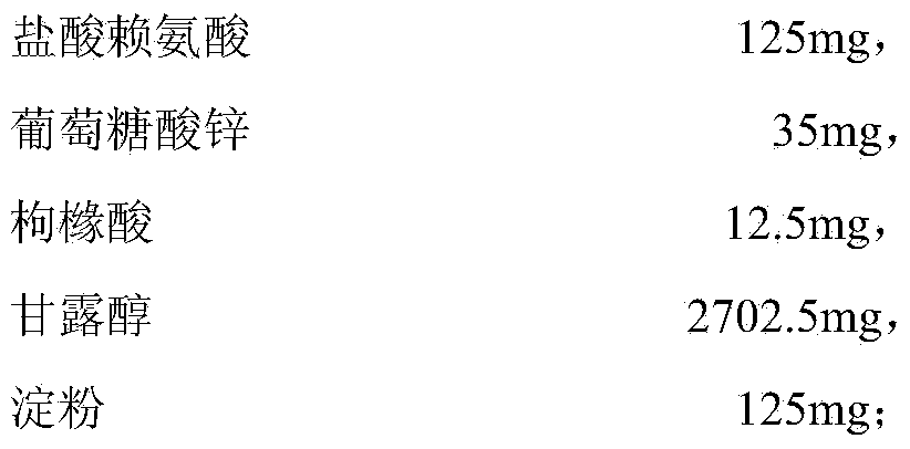 Sugar-free lysine and gluconic acid zinc granule composition and preparation method thereof