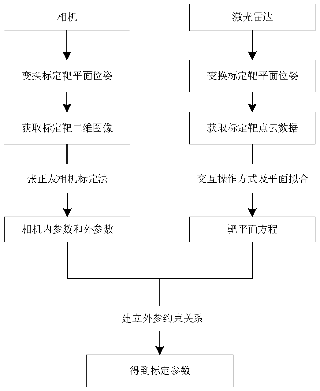 Sparse point cloud segmentation method and device