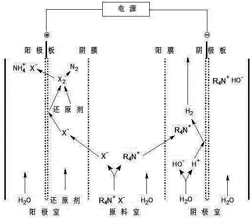 Preparation method of molecular sieve template high-purity hexamethonium hydroxide water solution