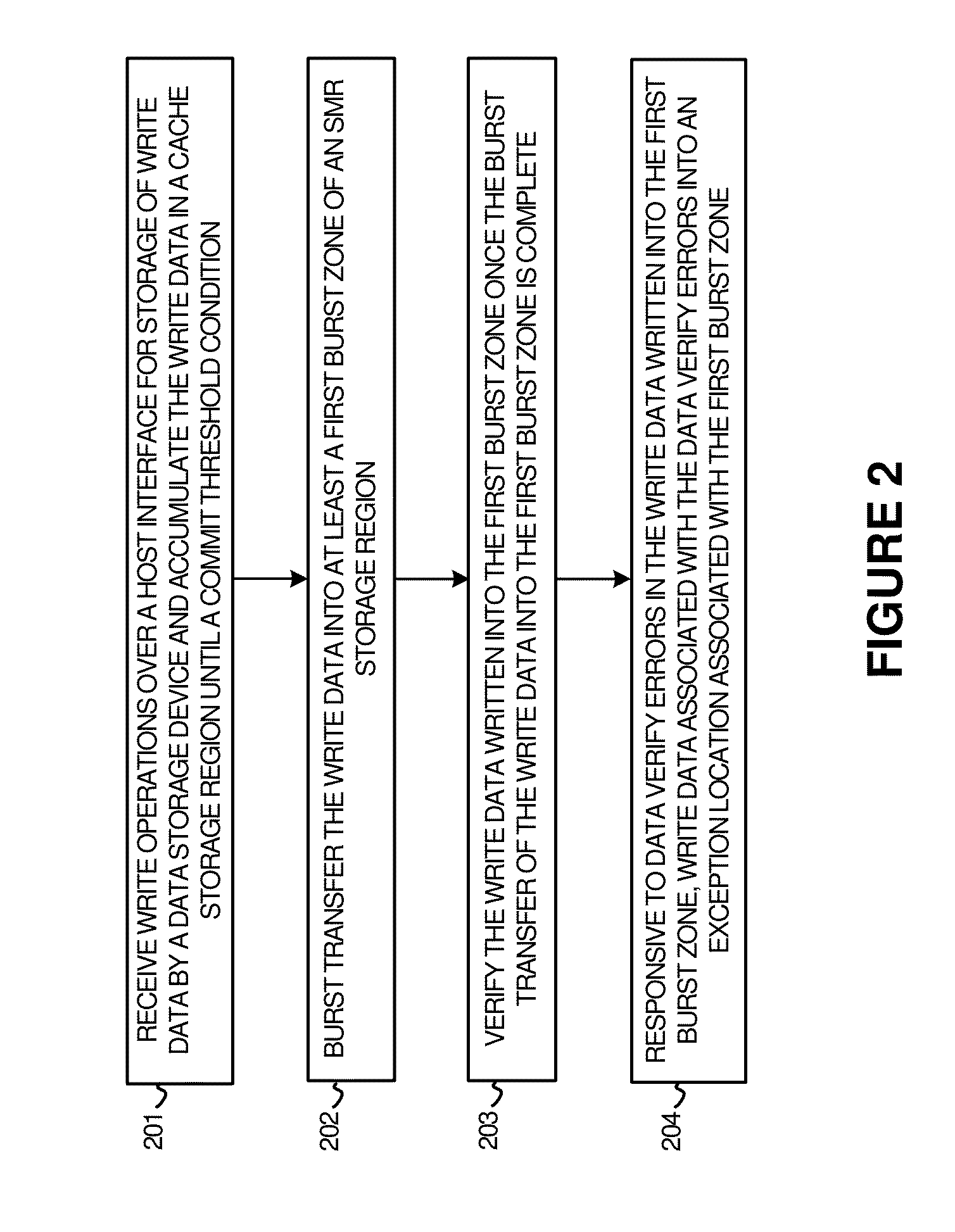 Efficient burst data verify in shingled data storage drives