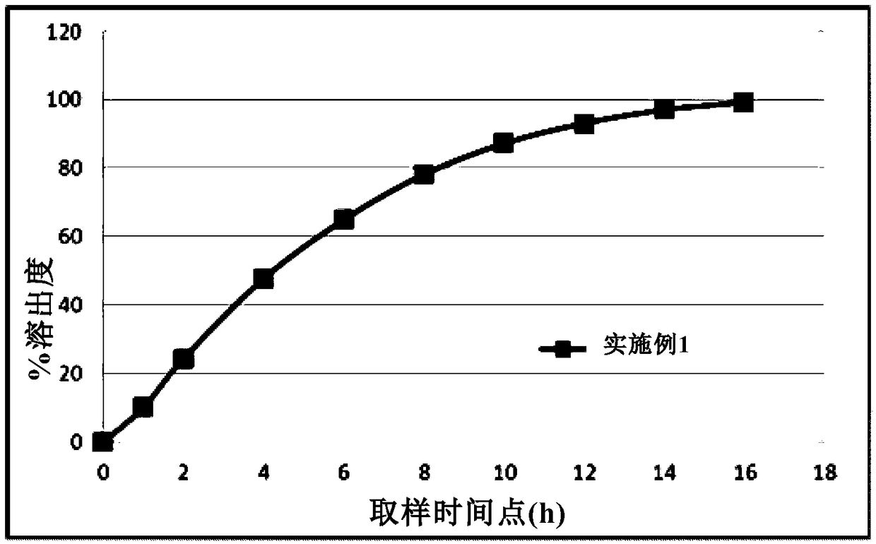 Metformin hydrochloride floating sustained-release tablet and preparation method thereof