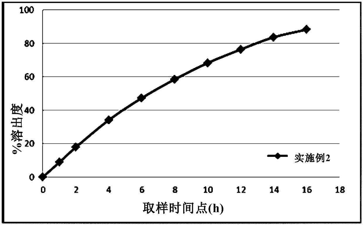 Metformin hydrochloride floating sustained-release tablet and preparation method thereof