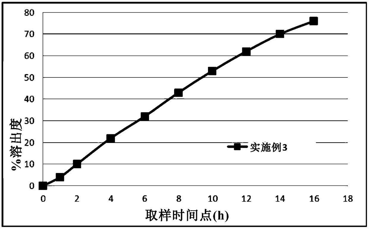 Metformin hydrochloride floating sustained-release tablet and preparation method thereof