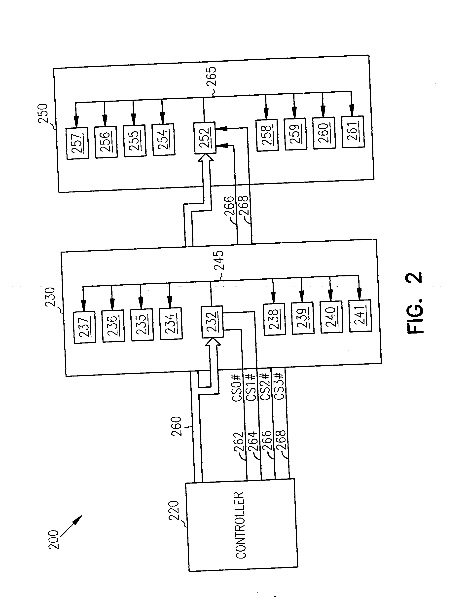 Active termination control