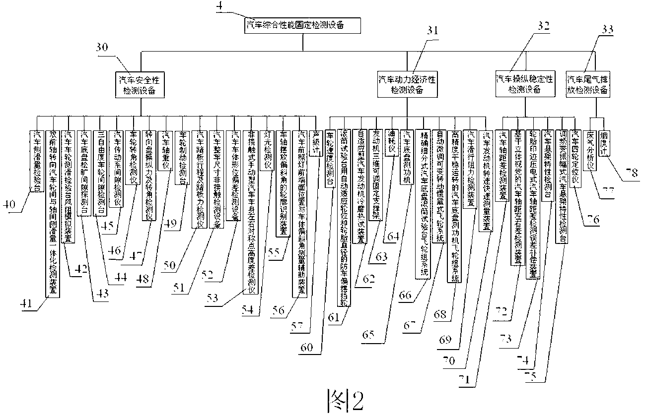 Intelligent comprehensive performance detection system for vehicle