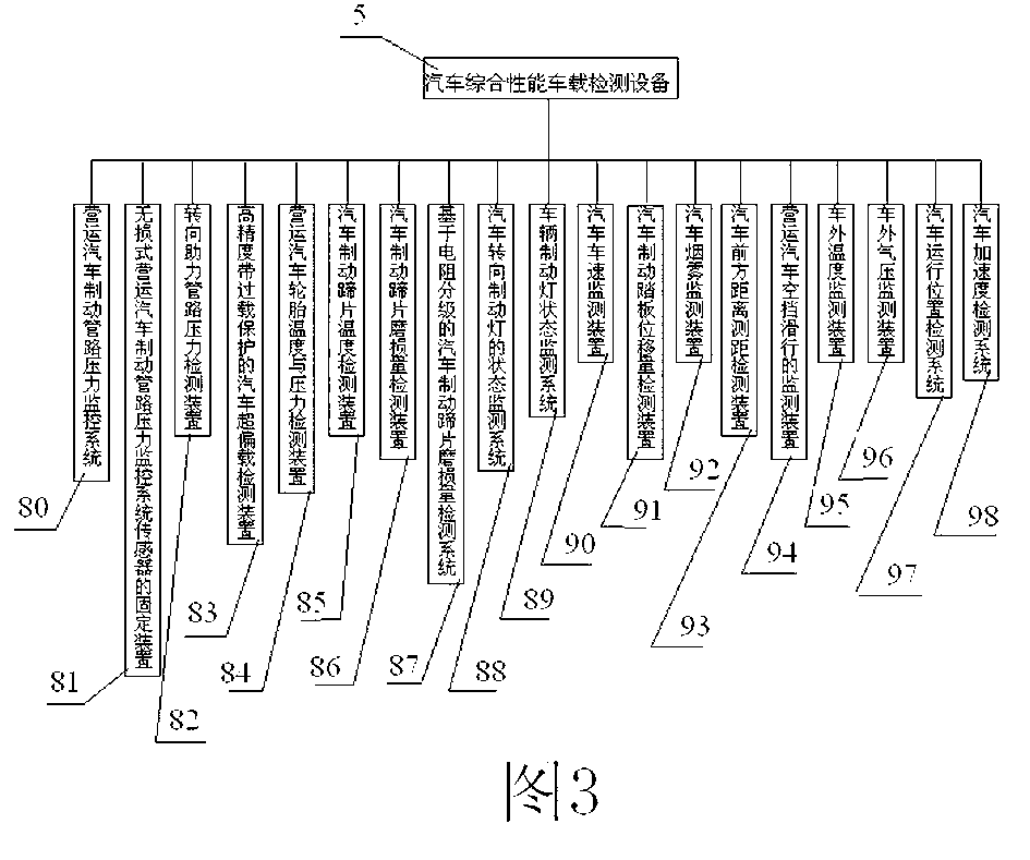 Intelligent comprehensive performance detection system for vehicle