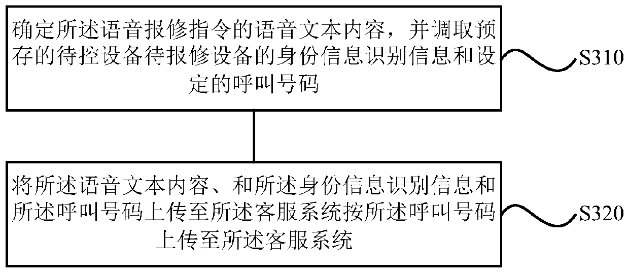 Voice repair method and device, storage medium and air conditioner