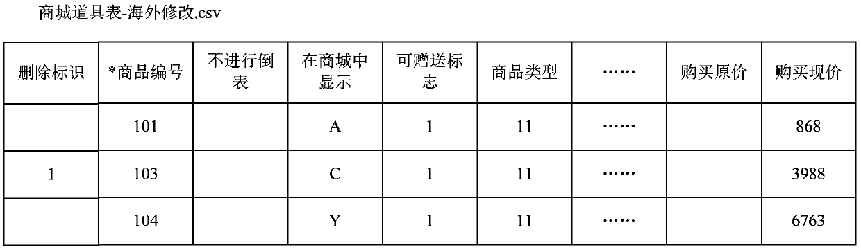 A data table processing method and device