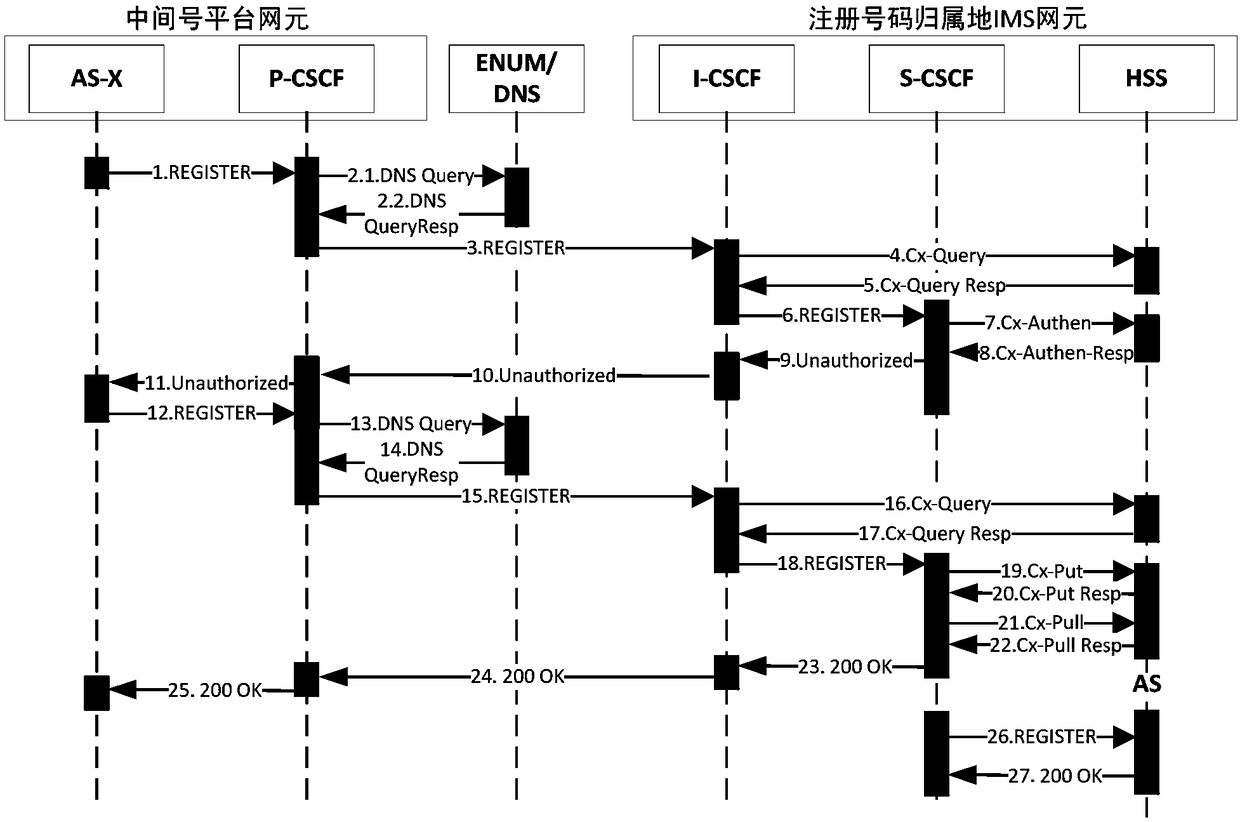 Mobile phone security privacy number protection platform based on IMS networking