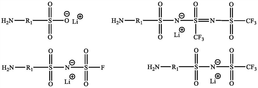 Silicon-based material and battery containing same