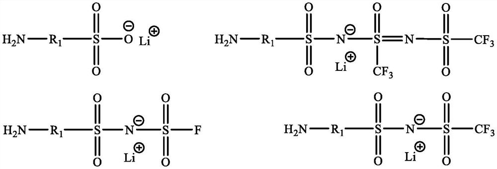 Silicon-based material and battery containing same