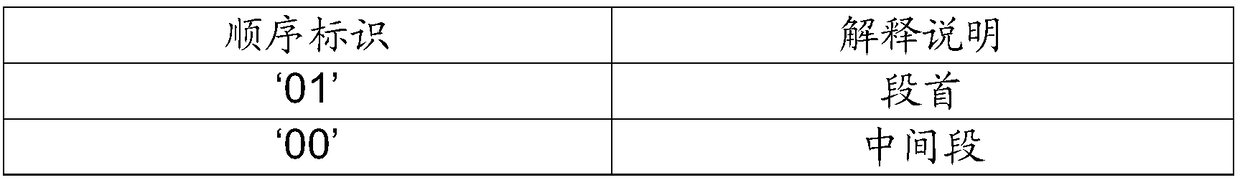 Full-duplex high-throughput bidirectional ARQ communication system and method based on CCSDS protocol