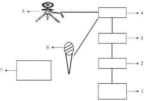 E-commerce apparatus