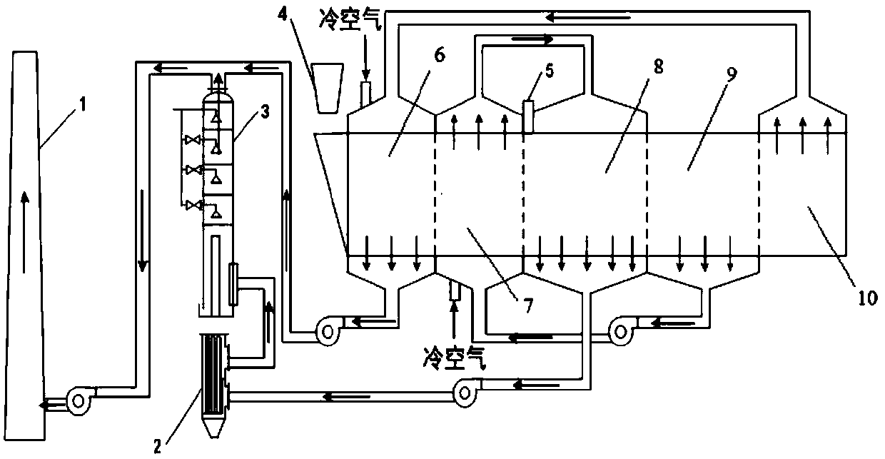 A clean treatment process for recycling waste fly ash and metallurgical dust