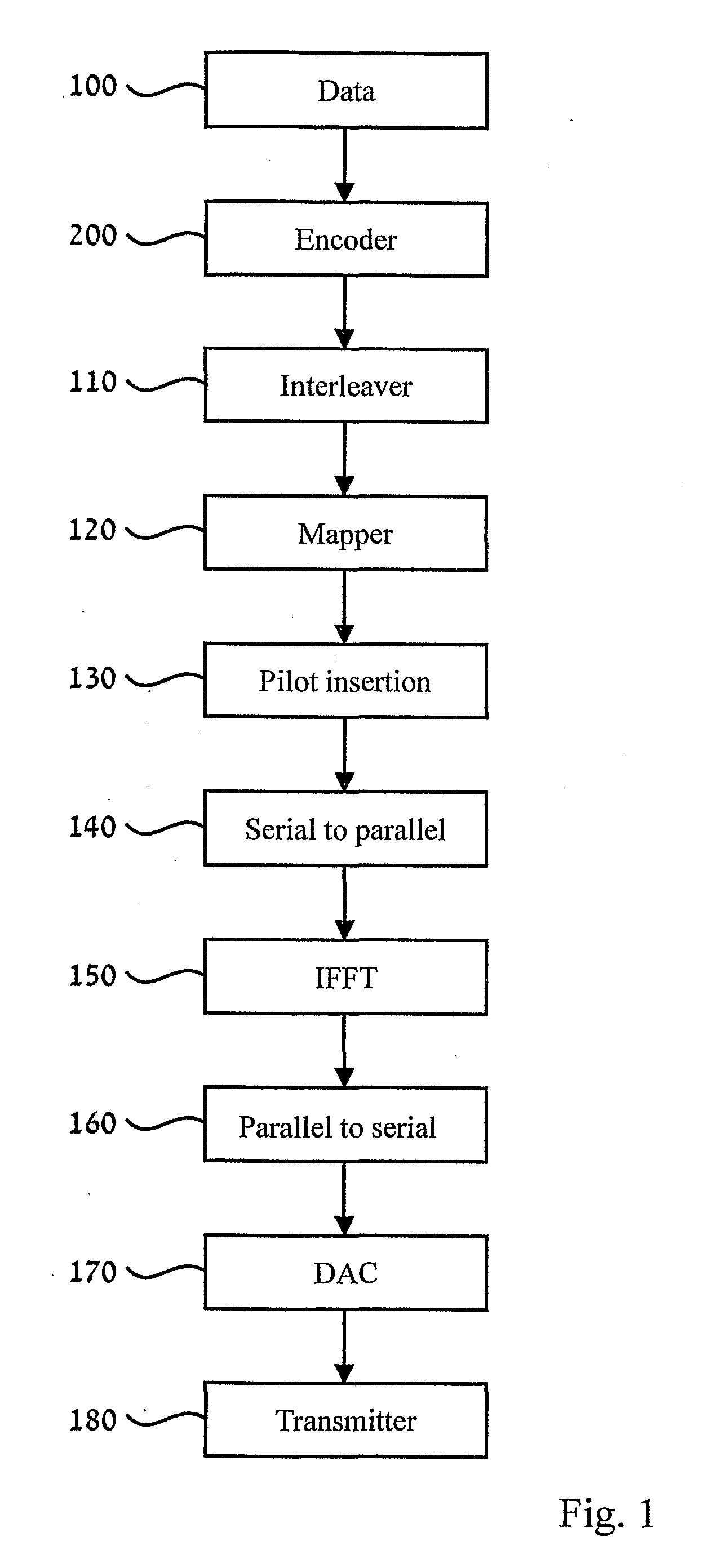 Multi-rate LDPC code system and method