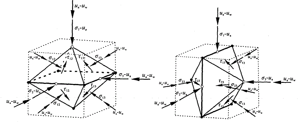 Method for establishing unified strength theory of unsaturated soil