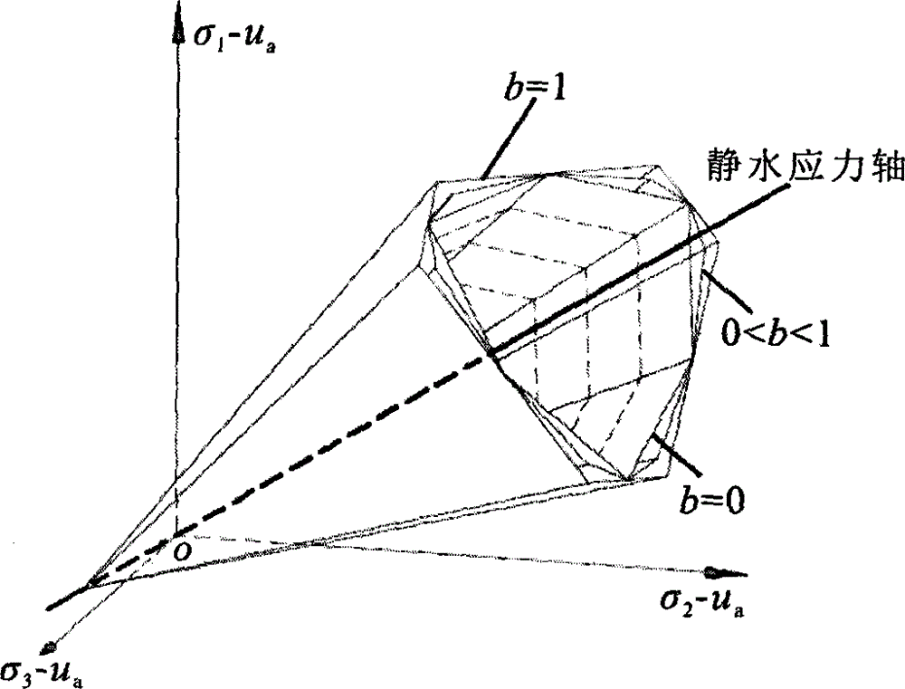 Method for establishing unified strength theory of unsaturated soil