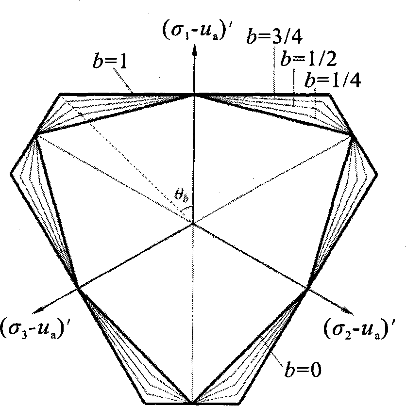 Method for establishing unified strength theory of unsaturated soil