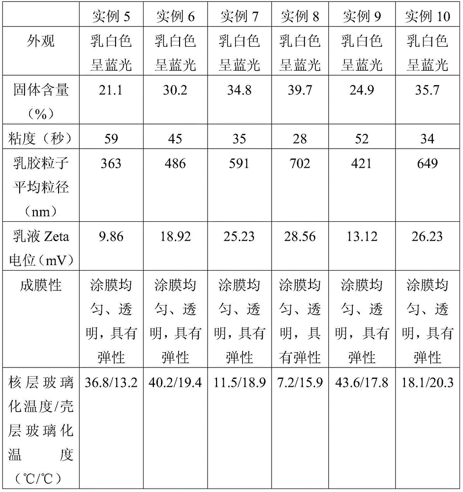 Nuclear shell type long-acting antibacterial emulsion and preparation method thereof