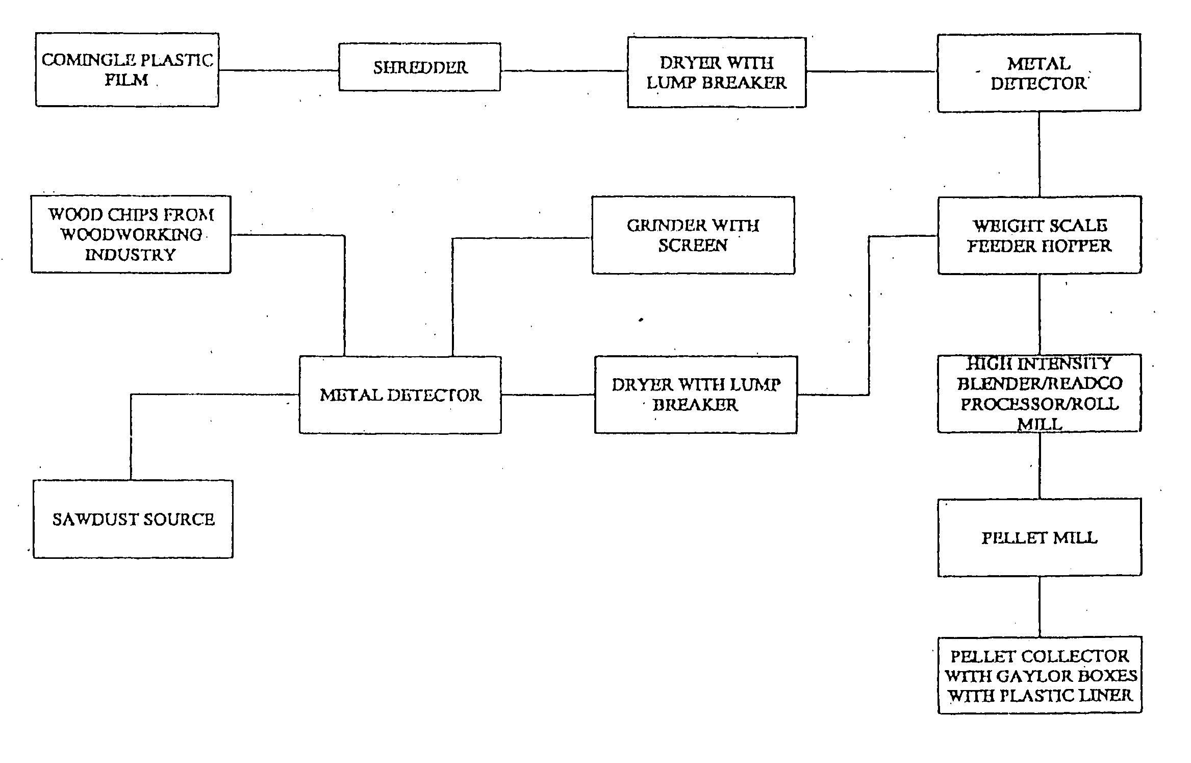 Process for making modified cellulosic filler from recycled plastic waste and forming wood substitute articles