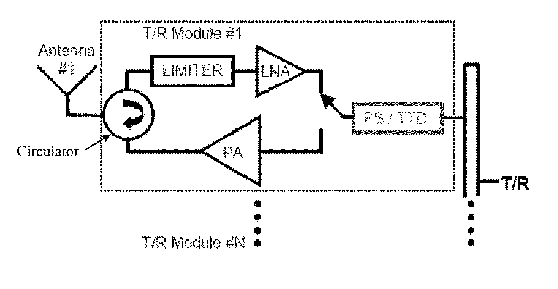 Super-ring resonator based devices